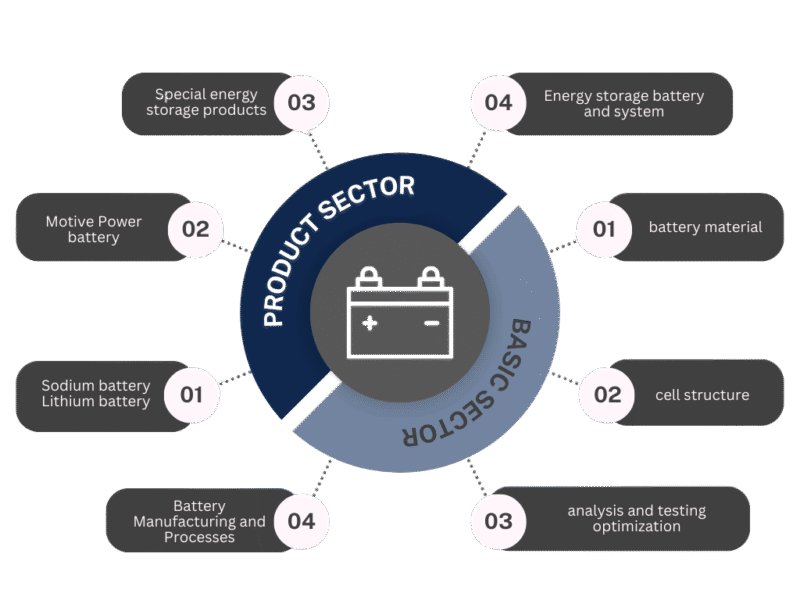 product features