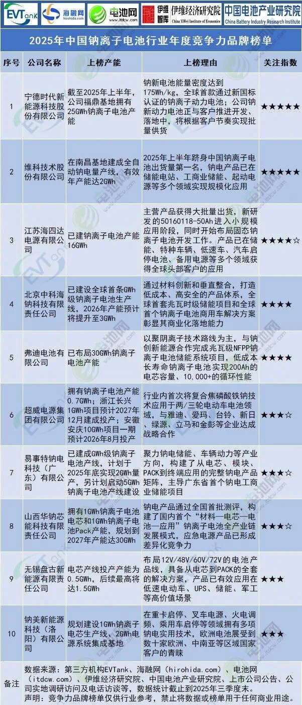 information