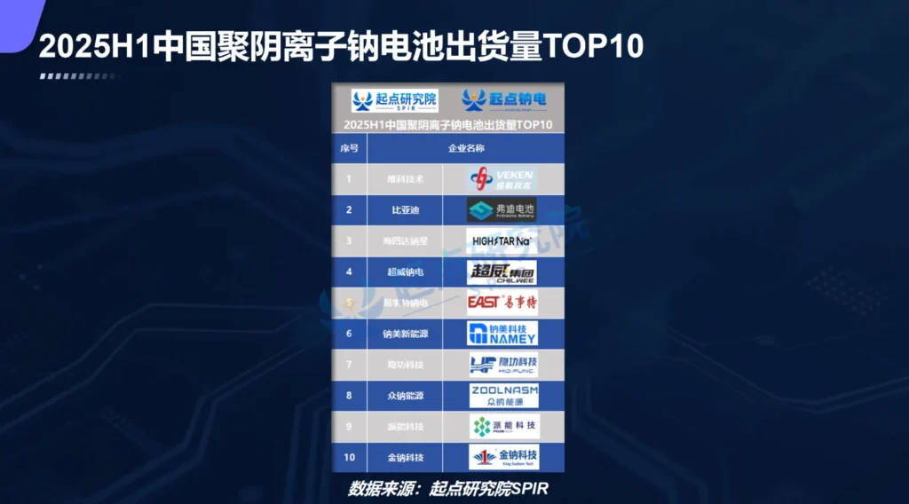 sodium battery shipments3