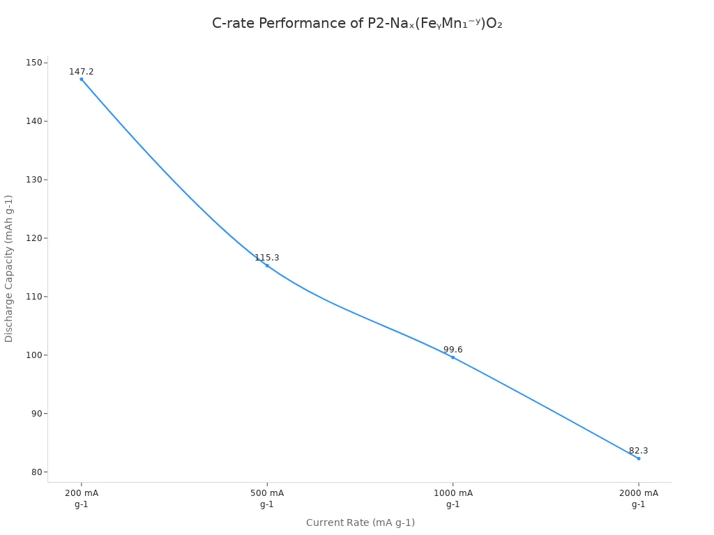 sodium ion batteries1