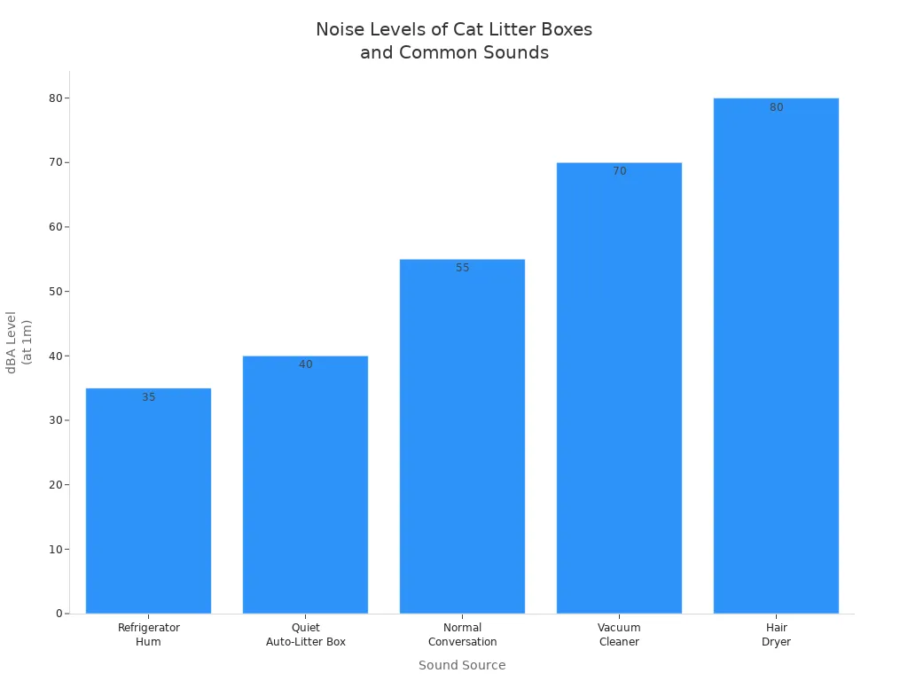 automatic cat litter box2