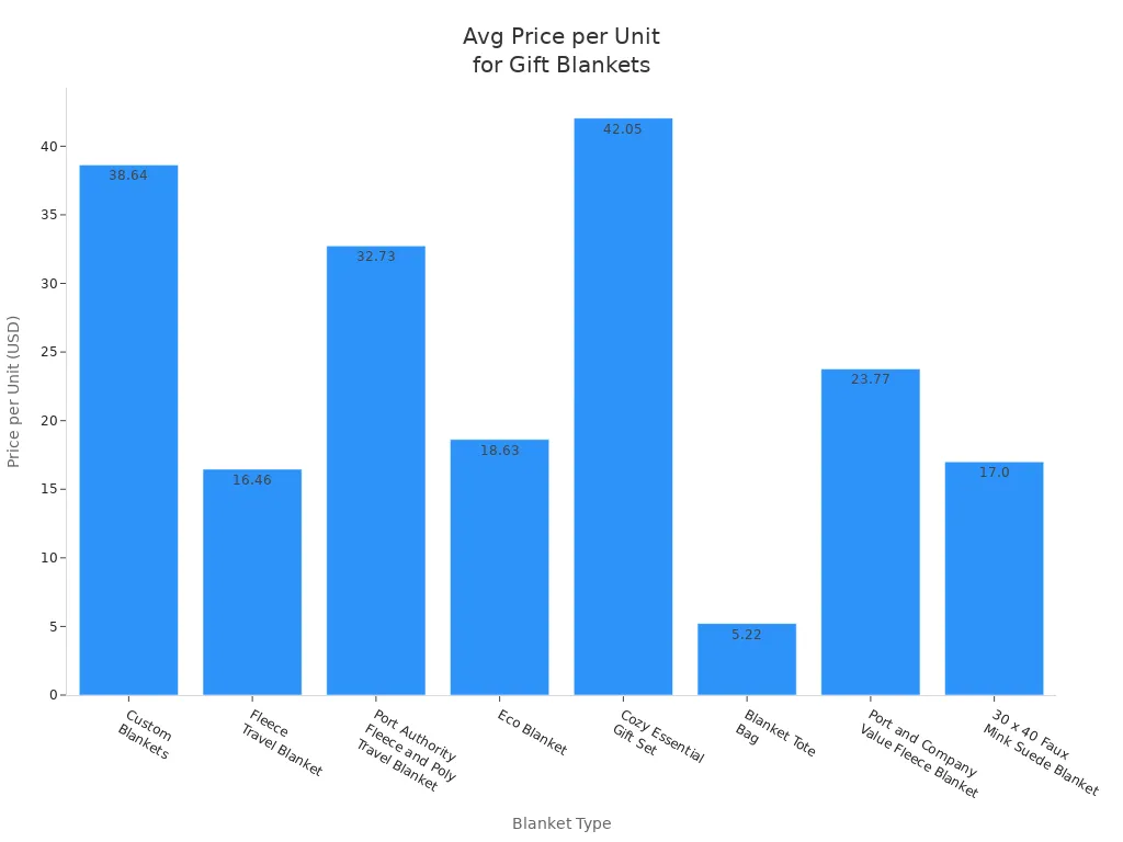 gift blanket supplier1