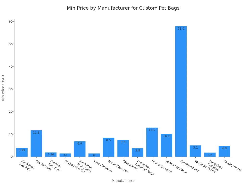 pet bag manufacturer2