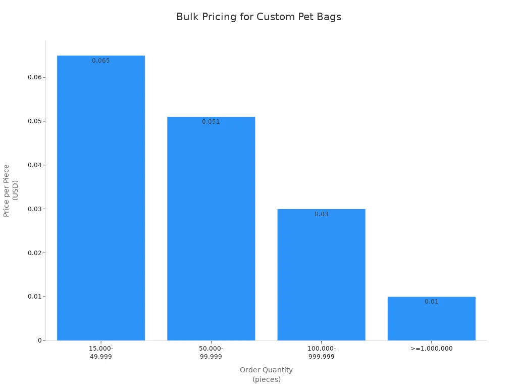 pet bag manufacturer3