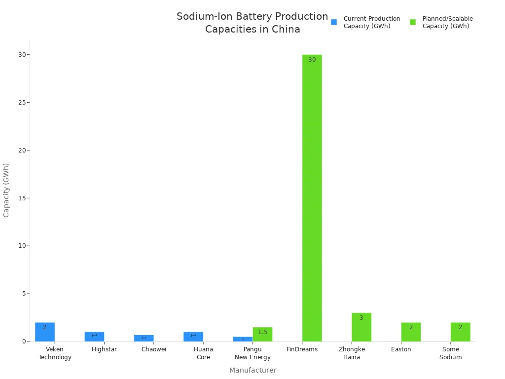 sodium battery companies1