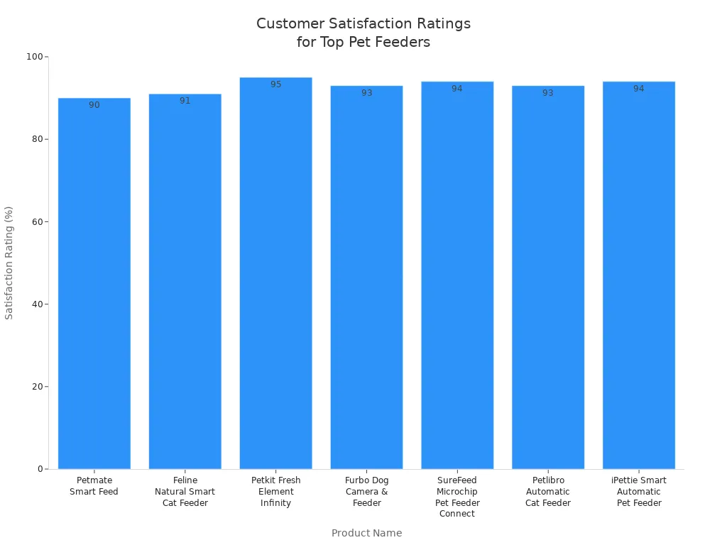 pet feeder manufacturer2