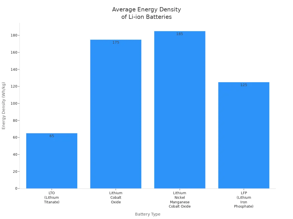 sodium battery2