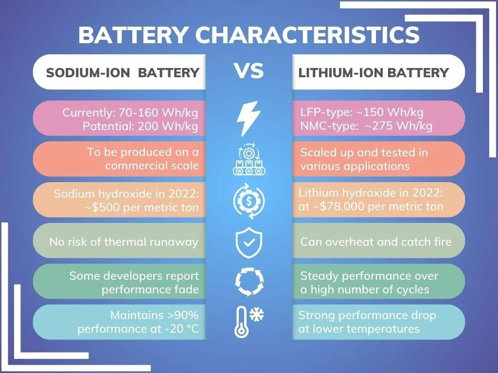 Sodium Battery Jump Starter Advantages: Why Sodium-Ion Technology Is Gaining Attention
