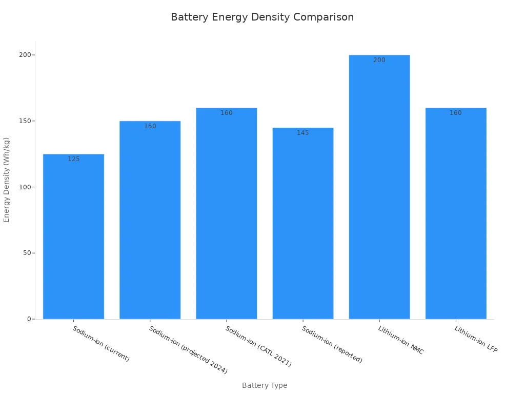 batteries pros and cons1