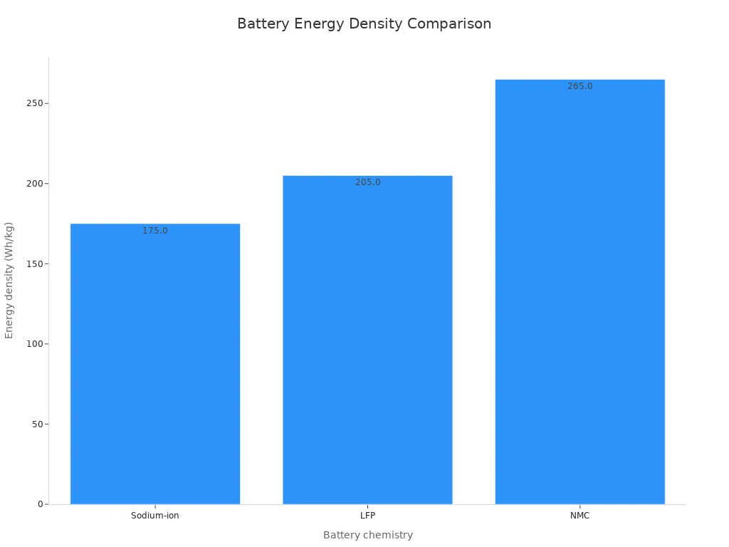 sodium ion battery2